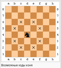 Правило буквы "Г". Как ходит шахматный конь