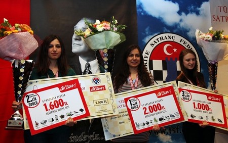 Женский чемпионат Турции выиграла Кубра Озтюрк