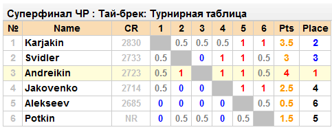 Турнирная таблица казахстана 1