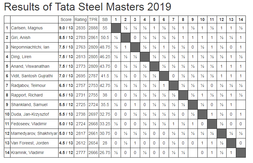 Tata Steel 2020