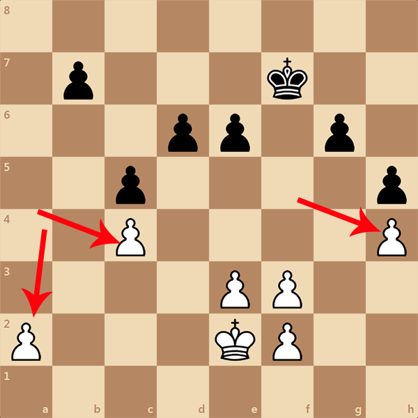 Можно пешками есть назад. Е2е4 ход в шахматах. Шахматы позиции для разыгрывания. Изолированные пешки в шахматах. Изолированная пешка в шахматах.