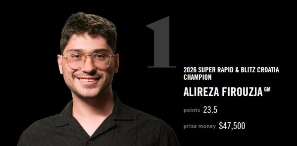Алиреза Фирузджа - победитель Super Rapid & Blitz 2026, Хорватия